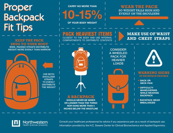 Proper Backpack Fit Tips